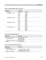 Предварительный просмотр 75 страницы Tektronix RSA3408A Technical Reference