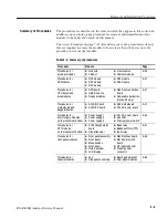 Preview for 137 page of Tektronix RSA3408B Service Manual