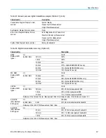 Preview for 63 page of Tektronix RSA5100B series Technical Reference