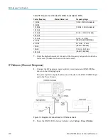 Preview for 134 page of Tektronix RSA5100B series Technical Reference