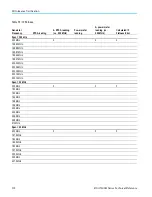 Preview for 136 page of Tektronix RSA5100B series Technical Reference