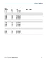 Preview for 139 page of Tektronix RSA5100B series Technical Reference