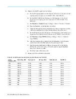 Preview for 145 page of Tektronix RSA5100B series Technical Reference