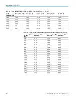 Preview for 146 page of Tektronix RSA5100B series Technical Reference