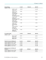 Preview for 149 page of Tektronix RSA5100B series Technical Reference