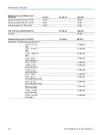 Preview for 150 page of Tektronix RSA5100B series Technical Reference