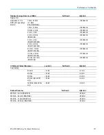 Preview for 151 page of Tektronix RSA5100B series Technical Reference