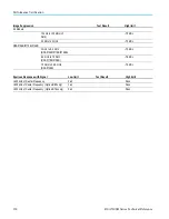 Preview for 152 page of Tektronix RSA5100B series Technical Reference