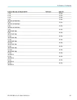 Preview for 153 page of Tektronix RSA5100B series Technical Reference