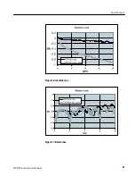 Preview for 33 page of Tektronix RTPA2A Instruction Manual