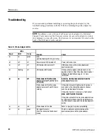 Preview for 36 page of Tektronix RTPA2A Instruction Manual