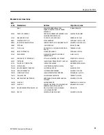 Preview for 41 page of Tektronix RTPA2A Instruction Manual