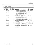 Preview for 43 page of Tektronix RTPA2A Instruction Manual