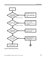 Preview for 141 page of Tektronix RTX100B Service Manual