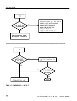 Preview for 144 page of Tektronix RTX100B Service Manual