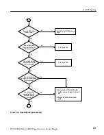 Preview for 141 page of Tektronix RTX130B Service Manual