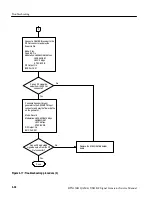 Preview for 142 page of Tektronix RTX130B Service Manual