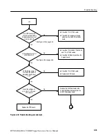 Preview for 143 page of Tektronix RTX130B Service Manual