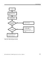 Preview for 145 page of Tektronix RTX130B Service Manual