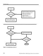 Preview for 146 page of Tektronix RTX130B Service Manual