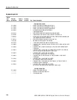 Preview for 180 page of Tektronix RTX130B Service Manual