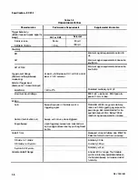 Preview for 14 page of Tektronix SC 502 Instruction Manual