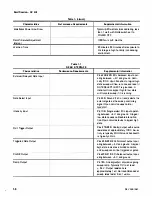 Preview for 16 page of Tektronix SC 502 Instruction Manual