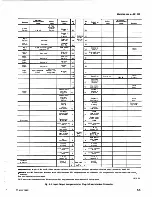 Preview for 62 page of Tektronix SC 502 Instruction Manual