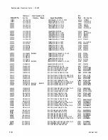 Preview for 77 page of Tektronix SC 502 Instruction Manual