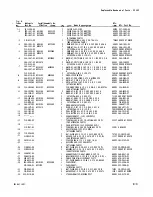 Preview for 119 page of Tektronix SC 502 Instruction Manual