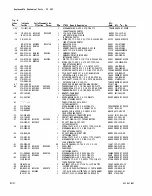 Preview for 120 page of Tektronix SC 502 Instruction Manual