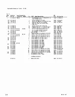 Preview for 124 page of Tektronix SC 502 Instruction Manual