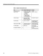 Preview for 52 page of Tektronix SDA601 Service Manual