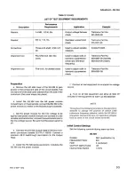 Preview for 25 page of Tektronix SG 504 Instruction Manual