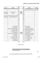 Preview for 42 page of Tektronix SG 504 Instruction Manual