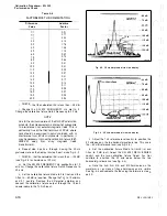 Preview for 32 page of Tektronix SG 505 Instruction Manual