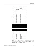 Preview for 31 page of Tektronix Socket 7 TMS109A Instruction Manual