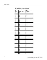 Preview for 32 page of Tektronix Socket 7 TMS109A Instruction Manual