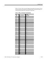 Preview for 33 page of Tektronix Socket 7 TMS109A Instruction Manual