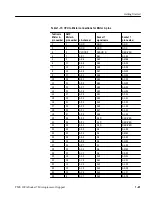 Preview for 39 page of Tektronix Socket 7 TMS109A Instruction Manual