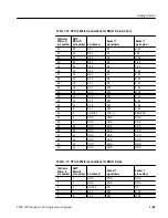 Preview for 41 page of Tektronix Socket 7 TMS109A Instruction Manual