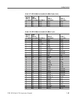 Preview for 43 page of Tektronix Socket 7 TMS109A Instruction Manual