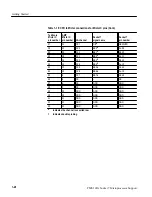 Preview for 44 page of Tektronix Socket 7 TMS109A Instruction Manual