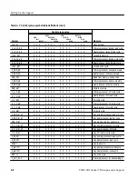 Preview for 52 page of Tektronix Socket 7 TMS109A Instruction Manual