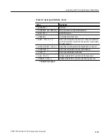 Preview for 59 page of Tektronix Socket 7 TMS109A Instruction Manual