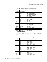 Preview for 73 page of Tektronix Socket 7 TMS109A Instruction Manual