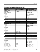 Preview for 26 page of Tektronix SPG 422 Service Manual