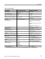 Preview for 36 page of Tektronix SPG 422 Service Manual