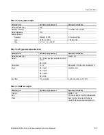 Preview for 29 page of Tektronix SPG300 Service Manual