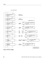 Preview for 44 page of Tektronix SPG300 Service Manual